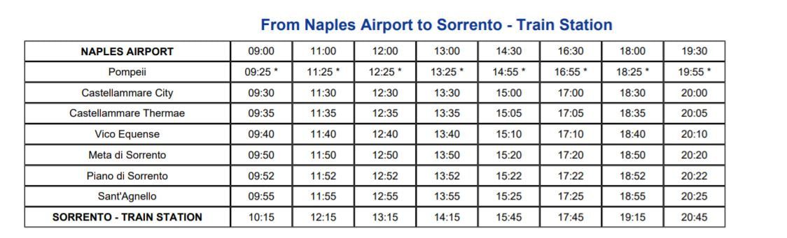 Napoli ulaşım, Napoli havalimanından Sorrento, Sorrento'ya nasıl gidilir, Sorrento'ya nasıl gidilir, Sorrento'ya ulaşım, Sorrento ulaşım